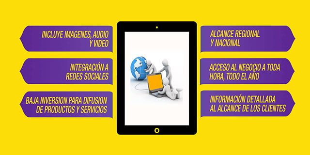 ¿Necesitas tener un sitio web?