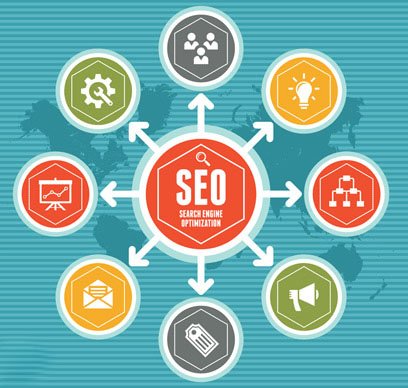 Posicionamiento SEO